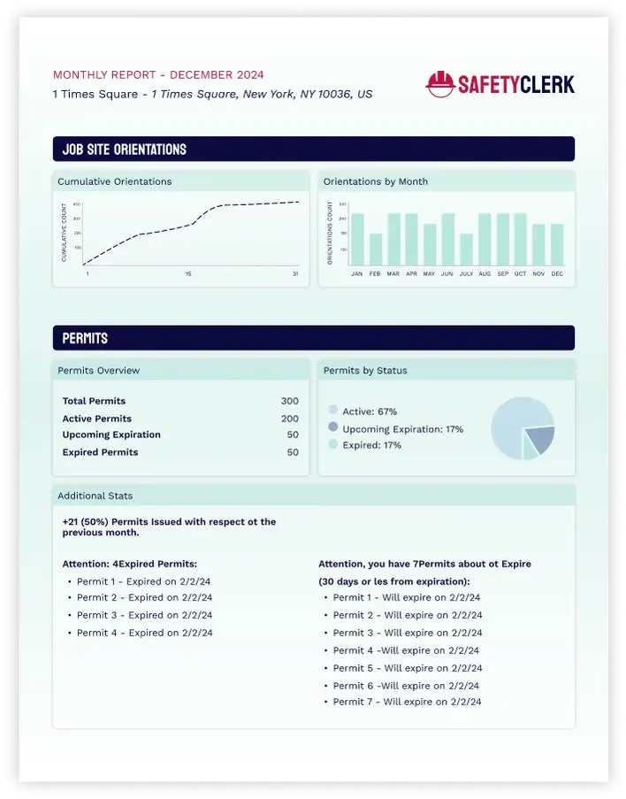 SafetyClerk jobsite orientation and permit risk report