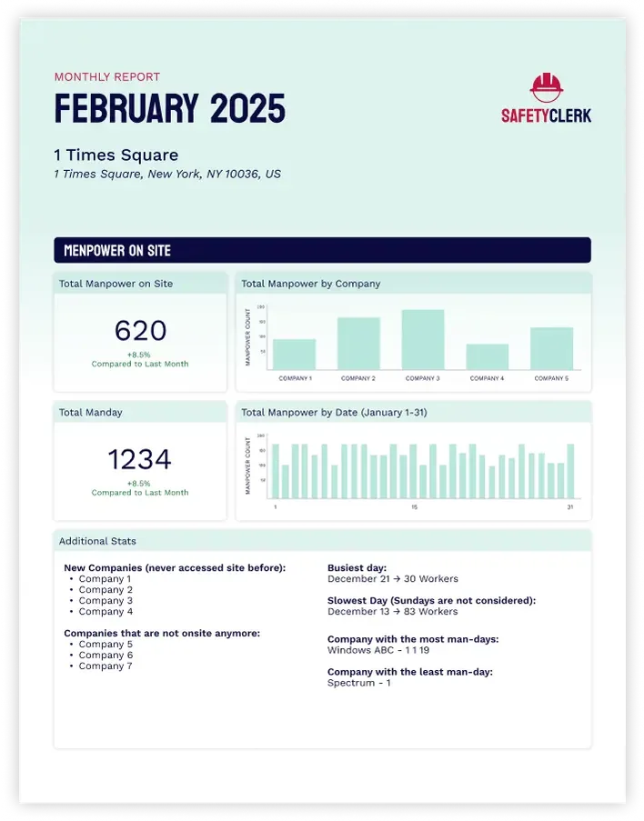 SafetyClerk monthly jobsite manpower report