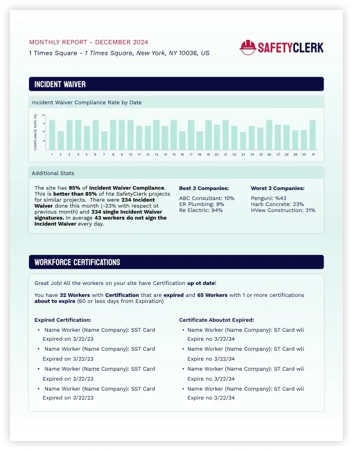 SafetyClerk incident waiver and certification risk report